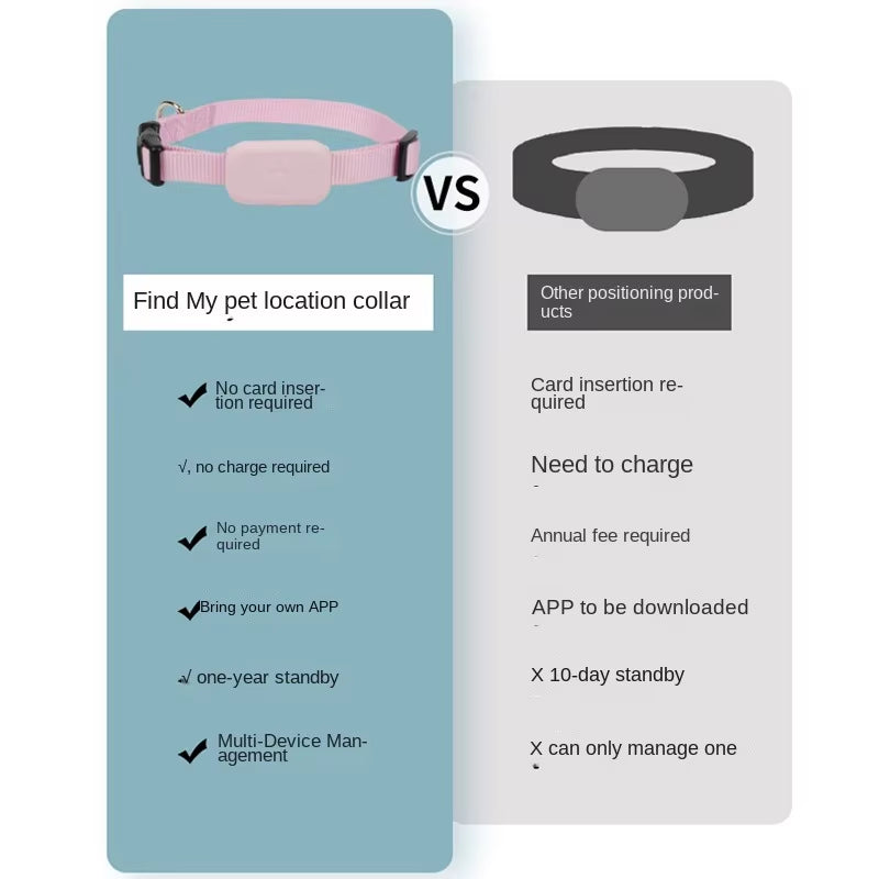 Waterproof Mini Dog Gps, Animal Tracking, Movement Alert Collars, anti Lost Tracker for Cats and Puppies, Remote Global Locator
