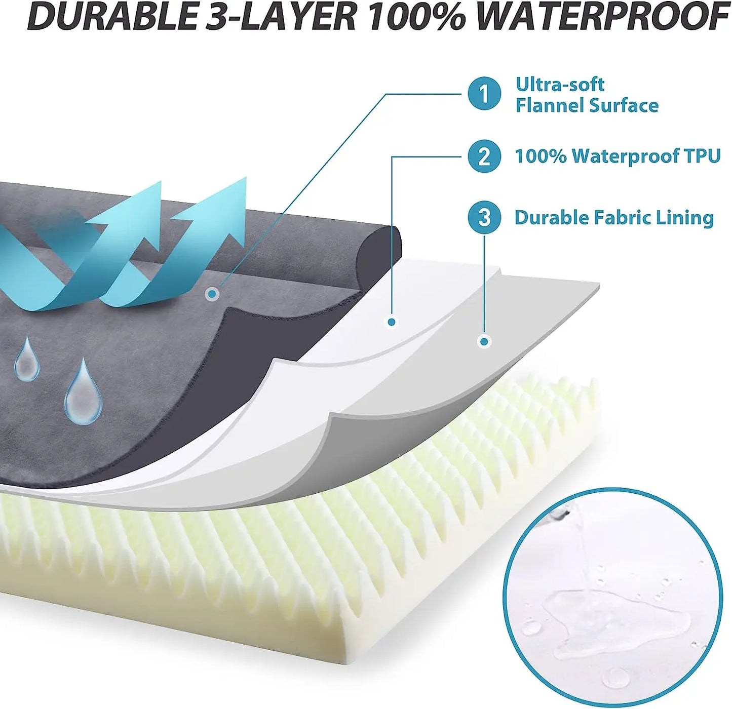 Orthopedic Waterproof Dog Bed Large Dog Flannel Pillow Dog Sofa Bed with Egg Crate Foam Removable Washable Cover